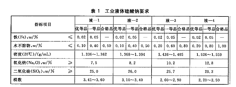 泡花堿（水玻璃）——液體